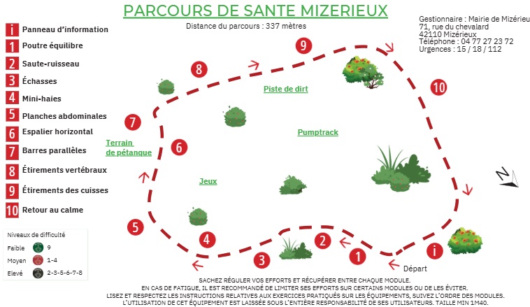 Parcours de sant